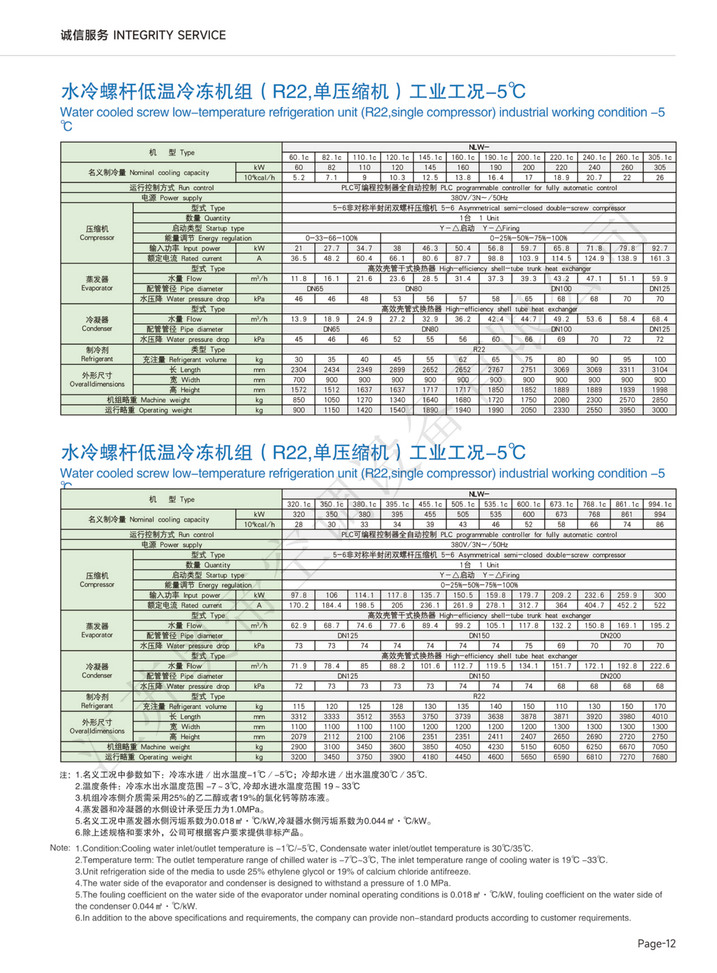 Water cooled screw series chiller unit 水冷螺杆系列冷水机组