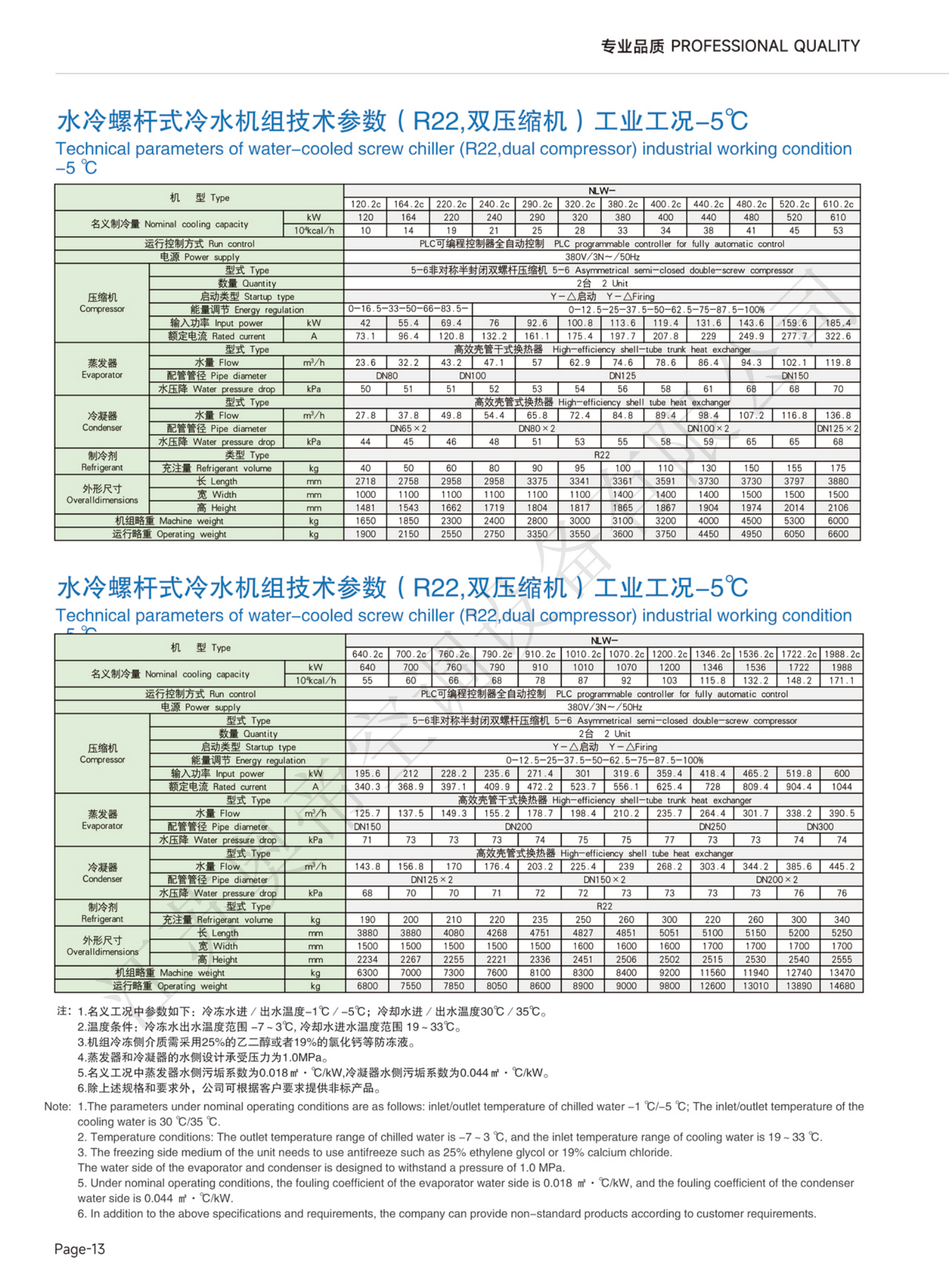 Water cooled screw series chiller unit 水冷螺杆系列冷水机组