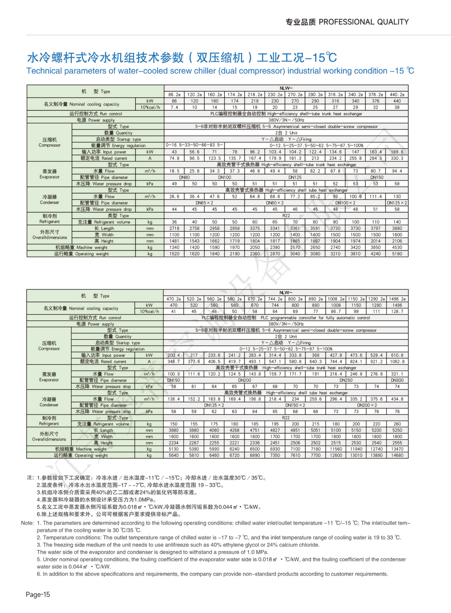 Water cooled screw series chiller unit 水冷螺杆系列冷水机组