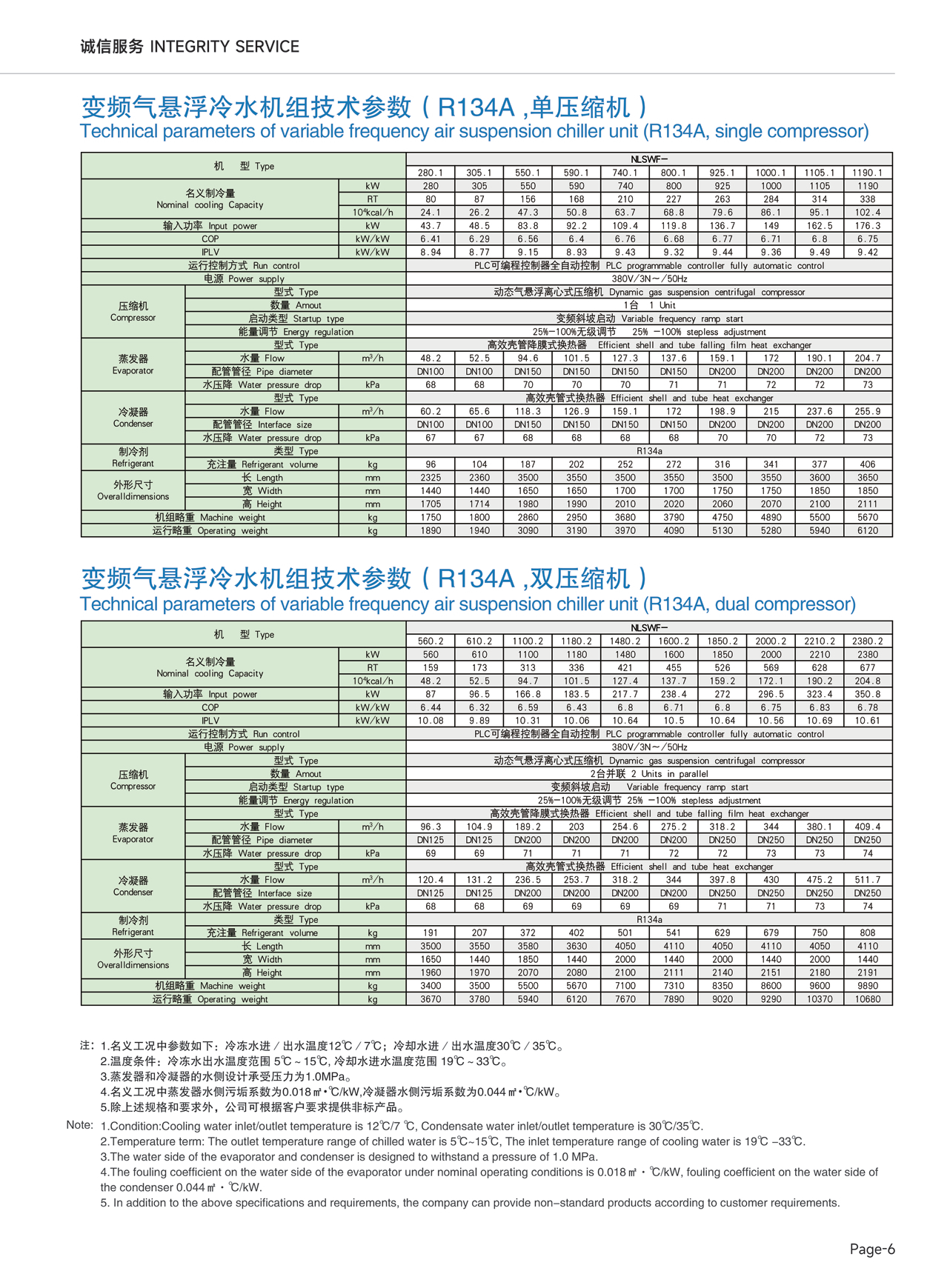 Dynamic pressure air suspension variable frequency centrifugal water cooling unit(动压力悬浮变频离心式水冷冷水机组)