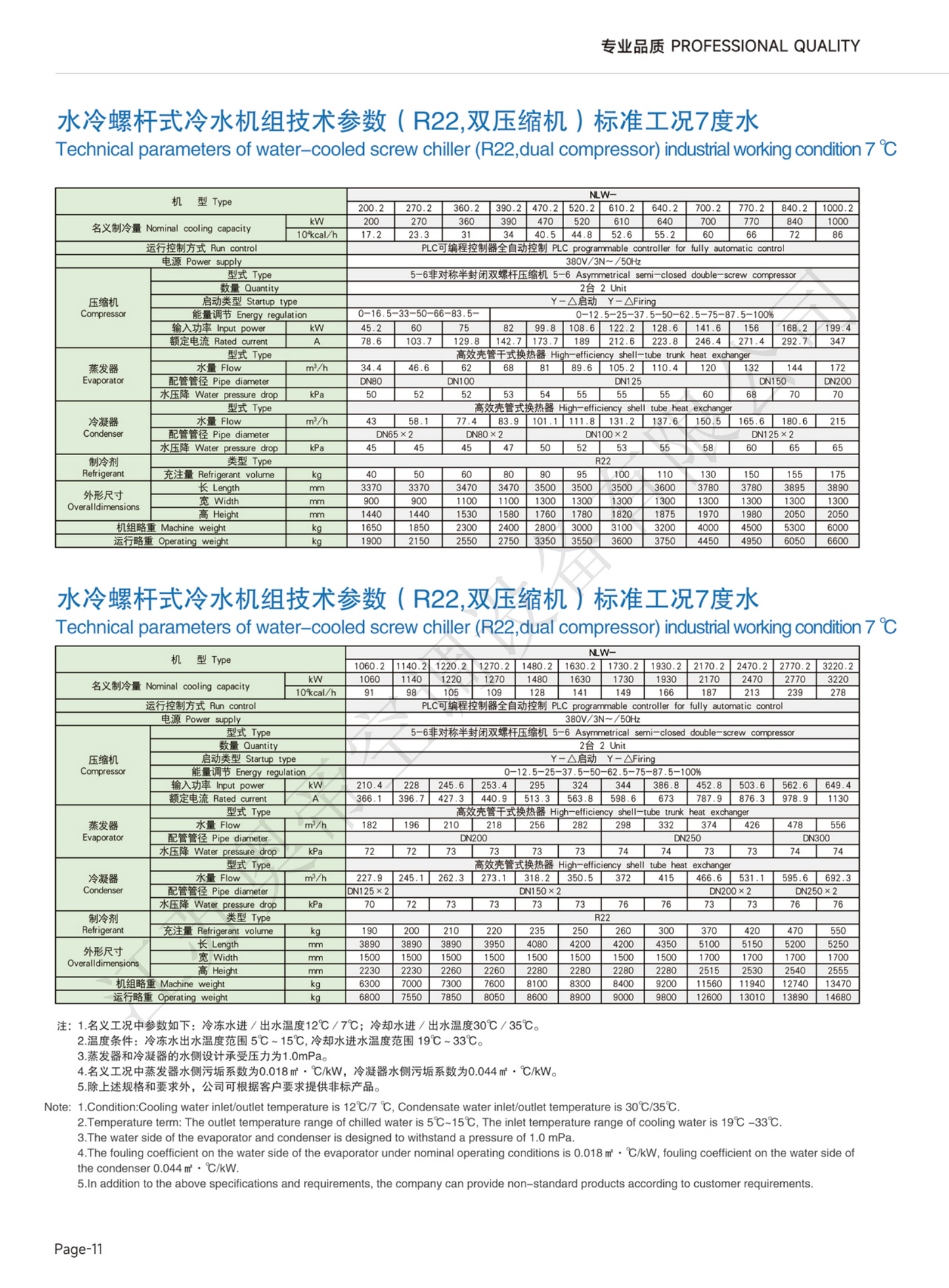 Water cooled screw series chiller unit 水冷螺杆系列冷水机组