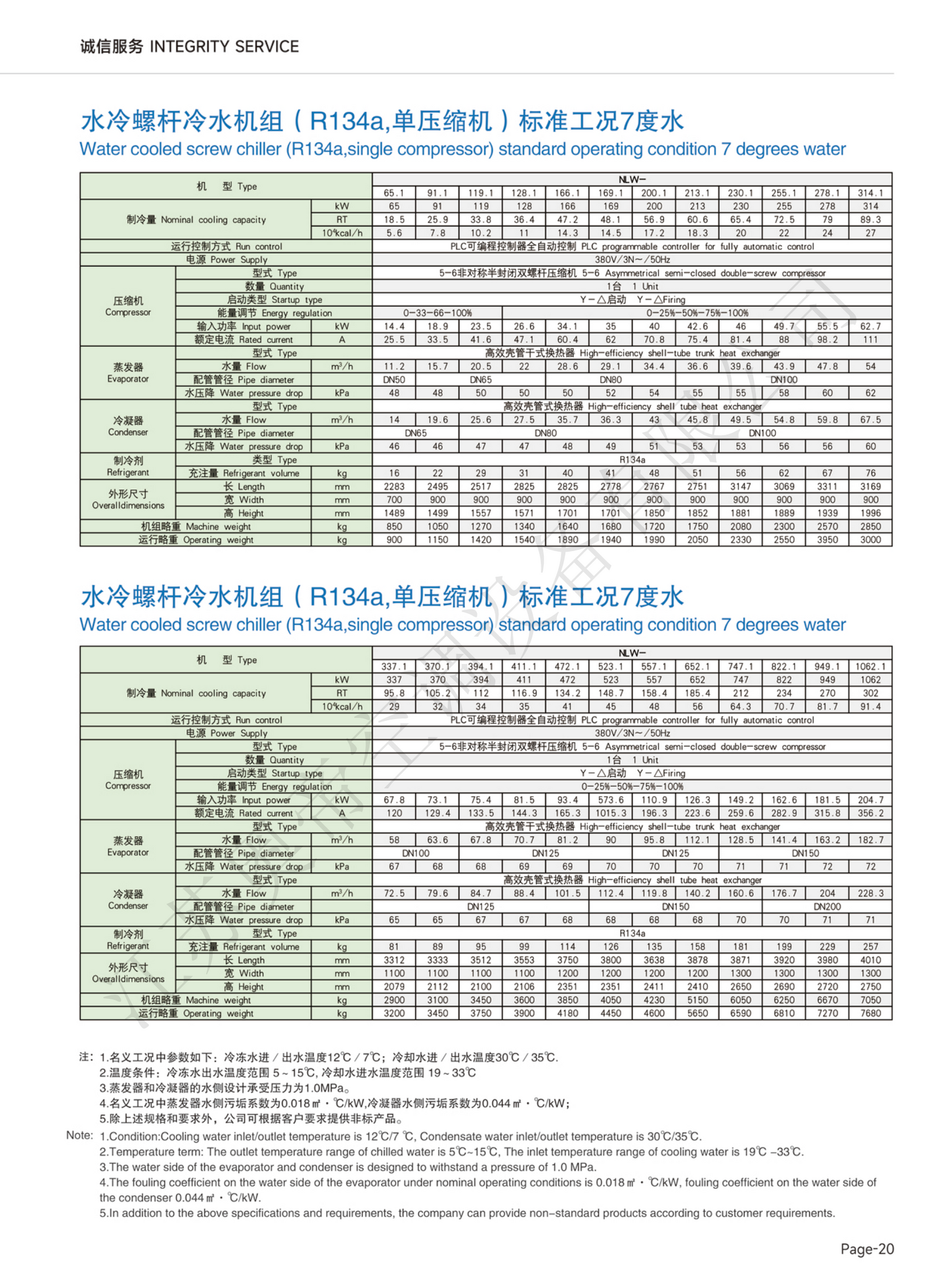 Water cooled screw series chiller unit 水冷螺杆系列冷水机组